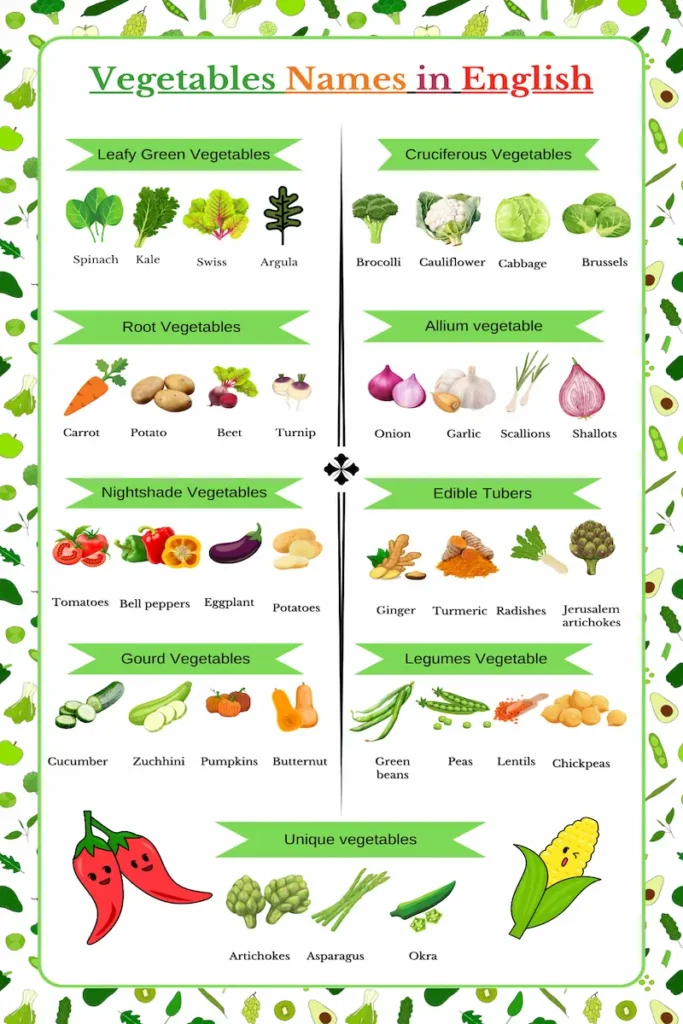 Learn Vegetables name in Hindi and English With Pictures